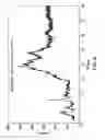 Fig. 05 - Crystalline forms of atorvastatin