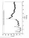 Fig. 06 - Crystalline forms of atorvastatin