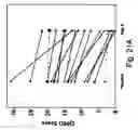 Fig. 25 - Antisense oligonucleotide against human acetylcholinesterase (AChE) and uses thereof