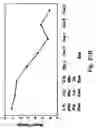 Fig. 26 - Antisense oligonucleotide against human acetylcholinesterase (AChE) and uses thereof