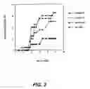 Fig. 05 - POLYNUCLEOTIDE THERAPY