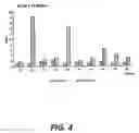 Fig. 07 - POLYNUCLEOTIDE THERAPY