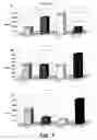 Fig. 10 - POLYNUCLEOTIDE THERAPY