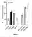 Fig. 05 - Compounds for lysosomal modulation and methods of use