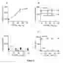 Fig. 06 - Compounds for lysosomal modulation and methods of use