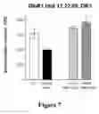 Fig. 07 - Compounds for lysosomal modulation and methods of use