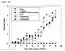 Fig. 09 - Pharmaceutical composition for treating or preventing degenerative and inflammatory diseases