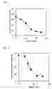 Fig. 02 - Anti-allergic agent