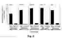 Fig. 04 - NOVEL ATTRACT AND KILL COMPOSITION FOR CONTROL OF PEST INSECTS