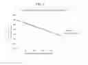 Fig. 04 - Polystyrene compositions having improved mechanical properties and methods of using same