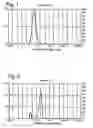 Fig. 02 - Process for the preparation of high impact vinylaromatic (co)polymers grafted on an elastomer