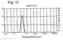 Fig. 07 - Process for the preparation of high impact vinylaromatic (co)polymers grafted on an elastomer
