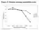 Fig. 07 - Peptides capable of binding to serum proteins and compounds, constructs and polypeptides comprising the same