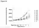 Fig. 08 - Peptides capable of binding to serum proteins and compounds, constructs and polypeptides comprising the same