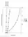 Fig. 06 - Rigidized trimethine cyanine dyes