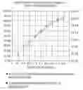 Fig. 01 - CRYSTALLIZATION OF SUCRALOSE FROM SUCRALOSE-CONTAINING FEED STREAMS