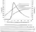 Fig. 01 - Thermally inhibited polysaccharides and process of preparing