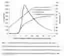 Fig. 02 - Thermally inhibited polysaccharides and process of preparing
