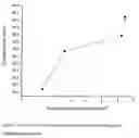 Fig. 04 - Thermally inhibited polysaccharides and process of preparing