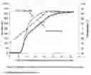 Fig. 06 - Thermally inhibited polysaccharides and process of preparing