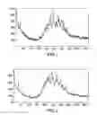Fig. 02 - Forms of lapatinib ditosylate and processes for preparation thereof