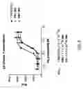 Fig. 06 - 1ALPHA-HYDROXY-2-(3'-HYDROXYPROPYLIDENE)-19-NOR-VITAMIN D COMPOUNDS AND METHODS OF MAKING AND TREATMENT THEREOF
