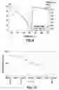 Fig. 06 - Composition and method for low temperature deposition of silicon-containing films such as films including silicon, silicon nitride, silicon dioxide and/or silicon-oxynitride