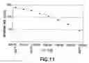 Fig. 07 - Composition and method for low temperature deposition of silicon-containing films such as films including silicon, silicon nitride, silicon dioxide and/or silicon-oxynitride
