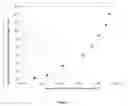Fig. 02 - Recovery of organic acids