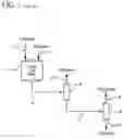 Fig. 02 - Metathesis process using a moving phase reactor