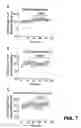 Fig. 08 - Methods of inhibiting seizure in a subject