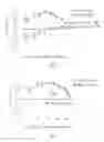 Fig. 06 - Smart delay for intermittent stress therapy