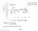 Fig. 08 - Smart delay for intermittent stress therapy