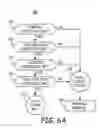 Fig. 07 - CONDITIONAL REQUIREMENTS FOR REMOTE MEDICAL DEVICE PROGRAMMING