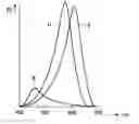 Fig. 01 - CONTROLLING A PHOTO-BIOLOGICAL EFFECT WITH LIGHT