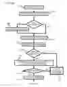 Fig. 09 - Control system for a load handling clamp