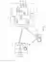 Fig. 03 - Management of remotely controlled devices