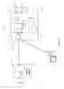 Fig. 05 - Management of remotely controlled devices