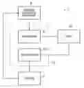 Fig. 01 - Developments in or relating to system prognostics