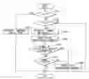 Fig. 01 - Electronic control system for vehicles
