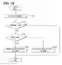 Fig. 13 - Electronic control system for vehicles