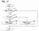 Fig. 14 - Electronic control system for vehicles