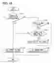 Fig. 15 - Electronic control system for vehicles