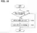 Fig. 16 - Electronic control system for vehicles