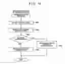 Fig. 16 - Vehicle control device