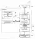 Fig. 01 - Method for controlling solenoid pressure
