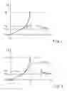 Fig. 02 - Method for controlling an automated friction clutch