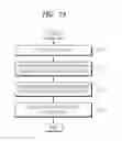 Fig. 09 - Method and apparatus for map-updating of navigation system