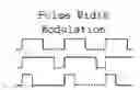 Fig. 02 - Determining real-time performance of a sub-assembly driven by a DC motor