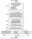 Fig. 01 - Systematic benchmarking system and method for standardized data creation, analysis and comparison of semiconductor technology node characteristics